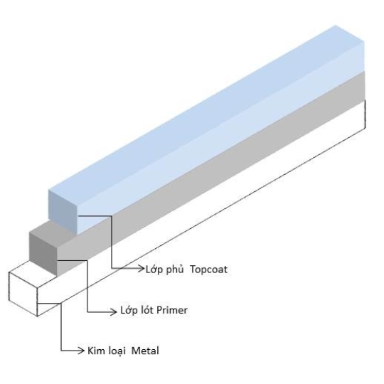 BETTERPRIMER ® 101 - Oxide Red Primer 101